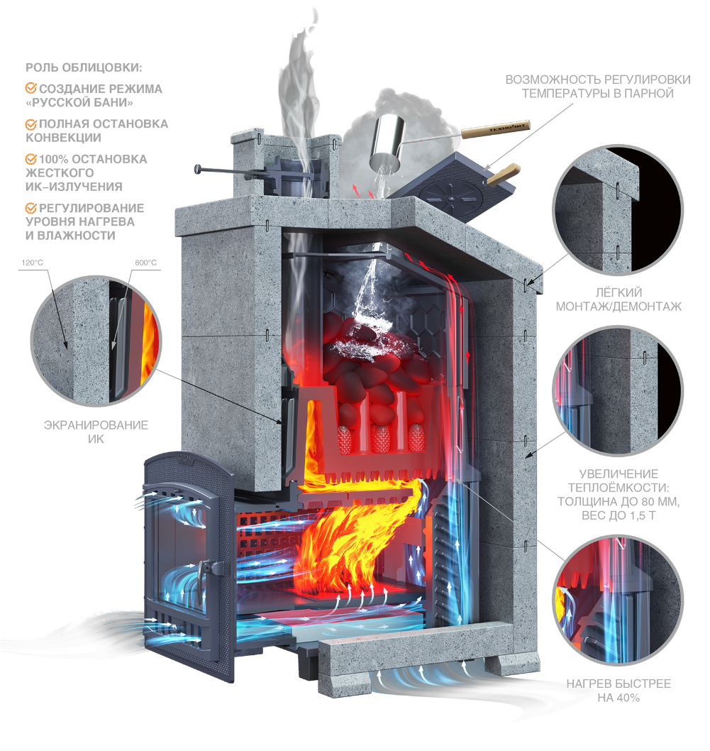 Комплект Гром 50 (П2) Президент 1220/60 Талькомагнезит